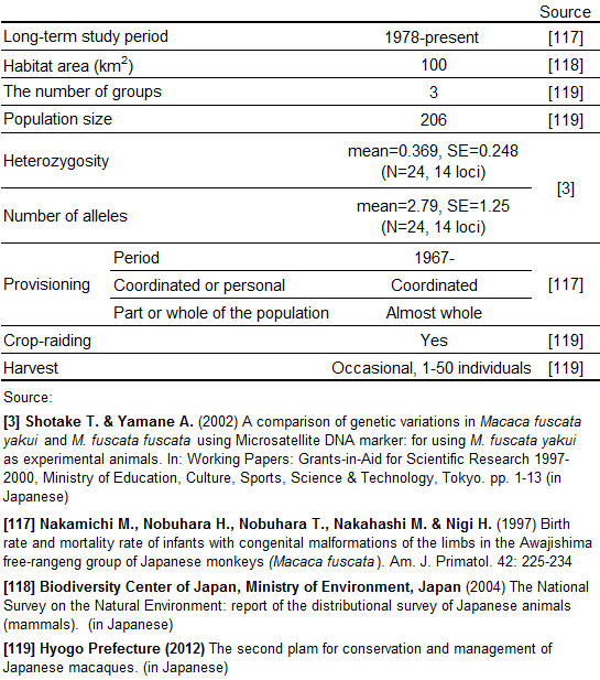 Population information 